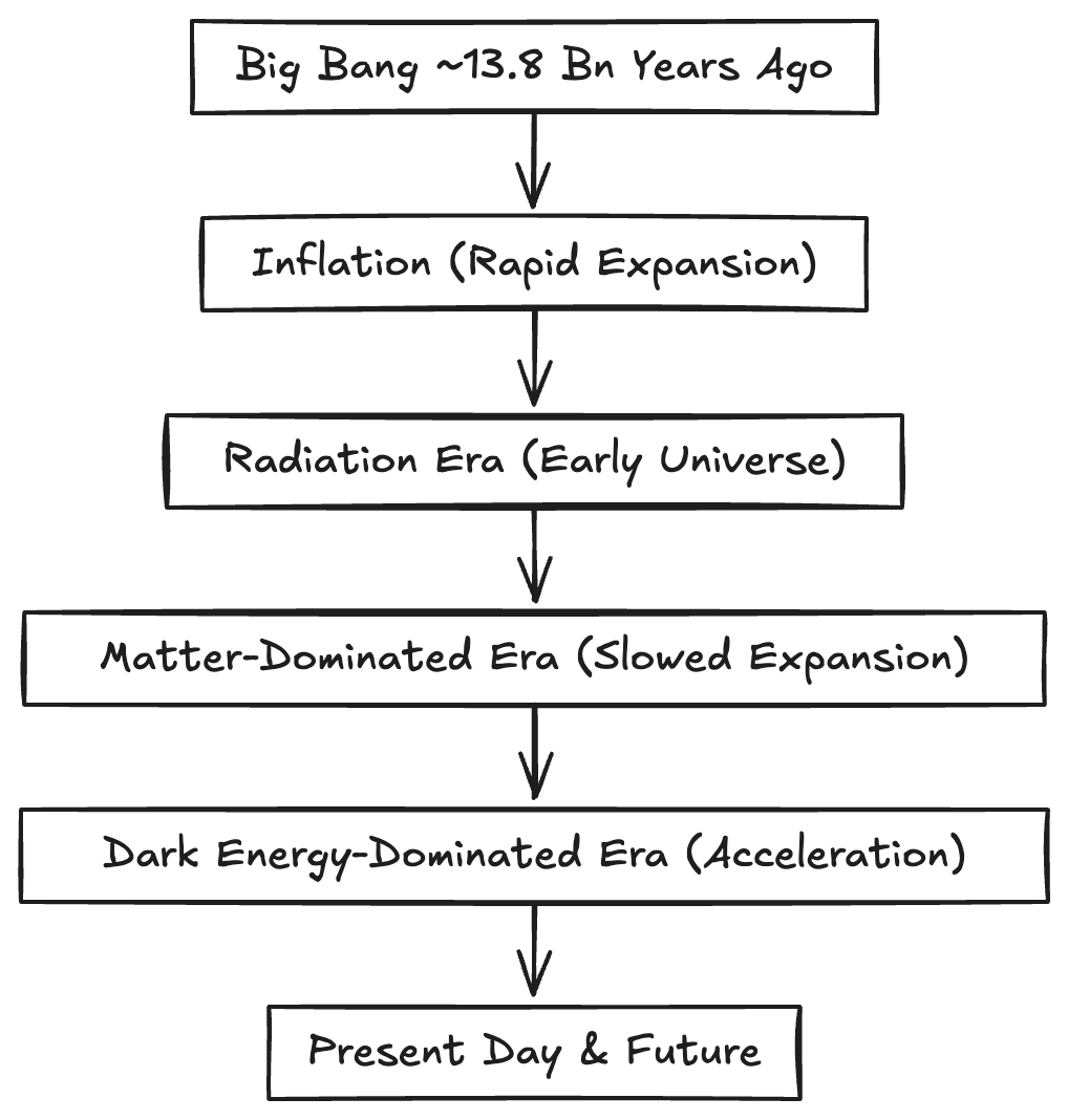 Why is the universe expanding? What factors drive its ongoing growth? 4 image 13 SimpleScienceAnswers